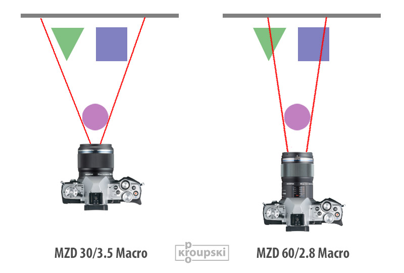 M.Zuiko Digital 30/3.5 Macro vs 60/2.8 Macro - angle of view comparison scheme